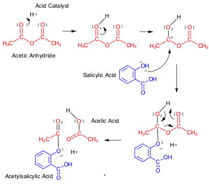 What is the chemical equation for the synthesis of aspirin?